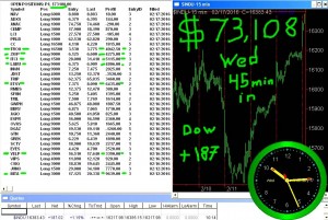 45-minutes-in-5-300x201 Wednesday February 17, 2016, Today Stock Market