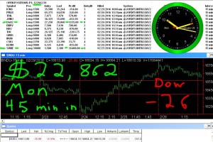 45-minutes-in-6-300x200 Monday February 29, 2016, Today Stock Market