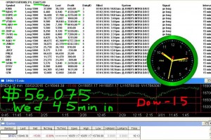 45-minutes-in-7-300x200 Wednesday March 2, 2016, Today Stock Market
