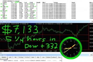 5-1-4-hours-in-300x201 Tuesday March 1, 2016, Today Stock Market