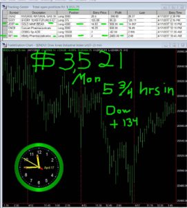 5-3-4-hours-in-271x300 Monday April 17, 2017, Today Stock Market