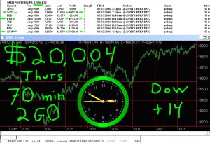70-minutes-2-GO-300x204 Thursday March 3, 2016, Today Stock Market