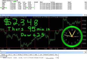 90-minutes-in-1-300x204 Thursday March 31, 2016, Today Stock Market