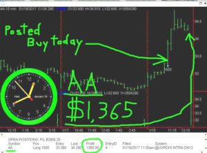 AA-300x222 Wednesday January 18, 2017, Today Stock Market