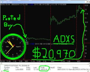ADXS-5-300x242 Wednesday August 3, 2016, Today Stock Market