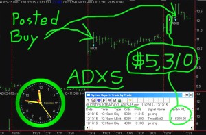 ADXS5-300x197 Thursday December 17, 2015, Today Stock Market