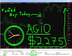 AGIO1-300x233 Monday November 2, 2015, Today Stock Market