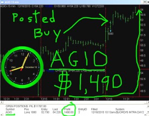 AGIO5-300x235 Wednesday December 16, 2015, Today Stock Market