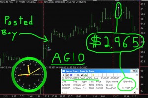 AGIO6-300x199 Thursday December 17, 2015, Today Stock Market