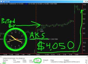 AKS-1-300x219 Monday December 5, 2016, Today Stock Market