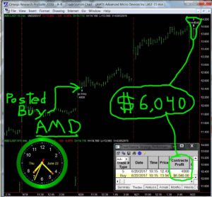 AMD-5-300x278 Thursday June 22, 2017, Today Stock Market