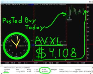 AVXL-6-300x239 Wednesday September 28, 2016, Today Stock Market