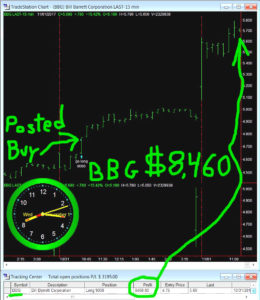 BBG-1-260x300 Wednesday November 1, 2017, Today Stock Market