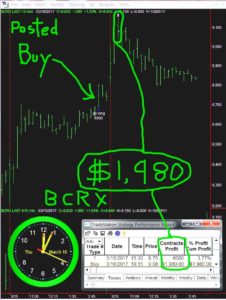 BCRX-226x300 Thursday March 16, 2017, Today Stock Market