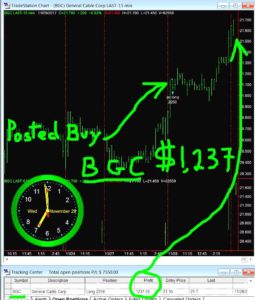 BGC-255x300 Wednesday November 29, 2017, Today Stock Market