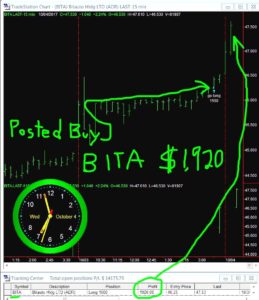 BITA-13-259x300 Wednesday October 4, 2017, Today Stock Market