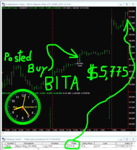 BITA-15-274x300 Monday November 6, 2017, Today Stock Market