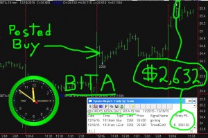 BITA2-300x199 Wednesday December 16, 2015, Today Stock Market