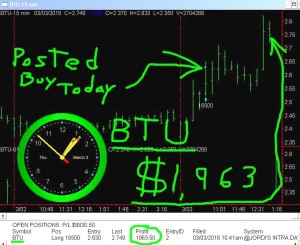 BTU-2-300x245 Thursday March 3, 2016, Today Stock Market