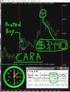 CARA-229x300 Thursday March 16, 2017, Today Stock Market