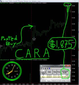 CARA-4-278x300 Tuesday June 6, 2017, Today Stock Market