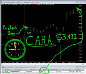 CARA-5-300x261 Wednesday June 21, 2017, Today Stock Market