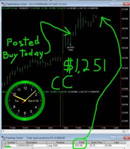 CC-11-263x300 Tuesday March 28, 2017, Today Stock Market
