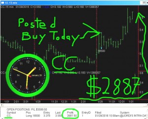 CC-300x243 Friday January 29, 2016, Today Stock Market