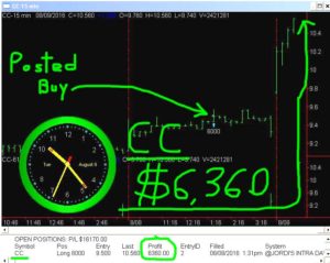 CC-6-300x239 Tuesday August 8, 2016, Today Stock Market