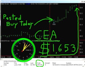 CEA-300x236 Thursday October 15, 2015, Today Stock Market