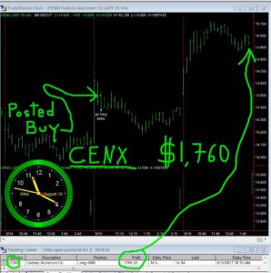 CENX-298x300 Wednesday August 16, 2017, Today Stock Market