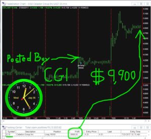 CGI.2JPG-300x276 Wednesday July 26, 2017, Today Stock Market