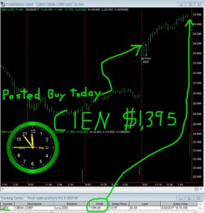 CIEN-288x300 Monday May 22, 2017, Today Stock Market
