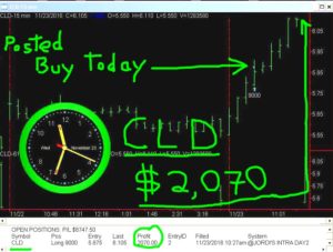 CLD-300x227 Wednesday November 23, 2016, Today Stock Market
