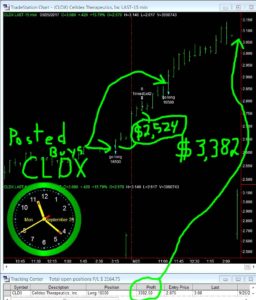 CLDX-256x300 Monday September 25, 2017, Today Stock Market