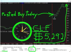 CLF-5-300x221 Thursday February 9, 2017, Today Stock Market