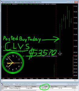 CLVS-1-260x300 Monday September 18, 2017, Today Stock Market