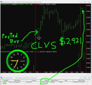 CLVS-300x277 Friday July 28, 2017, Today Stock Market