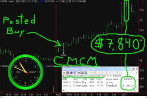 CMCM-300x200 Wednesday October 7, 2015, Today Stock Market
