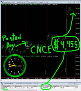 CNCE-2-269x300 Tuesday December 19, 2017, Today Stock Market
