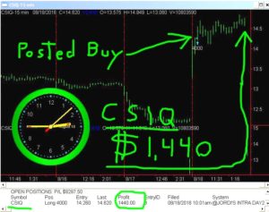 CSIQ-2-300x237 Thursday August 18, 2016, Today Stock Market