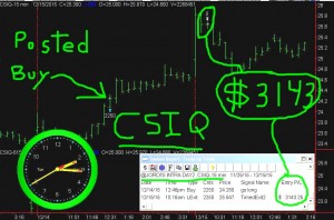 CSIQ3-300x198 Tuesday December 15, 2015, Today Stock Market