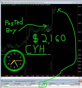 CYH-281x300 Friday March 24, 2017, Today Stock Market