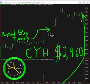 CYH-4-300x279 Monday August 21, 2017, Today Stock Market