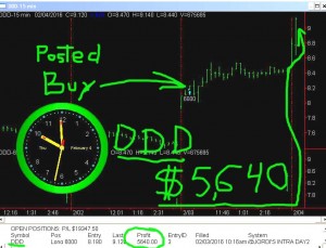 DDD-1-300x229 Thursday February 4, 2016, Today Stock Market