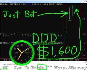 DDD-300x241 Wednesday November 4, 2015, Today Stock Market
