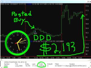 DDD-5-300x223 Thursday January 19, 2017, Today Stock Market