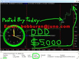DDD-copy-1-300x226 Monday January 9, 2017, Today Stock Market