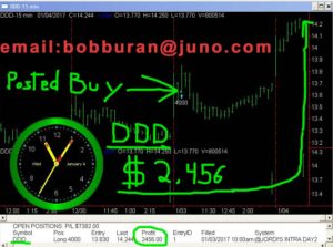DDD-copy-300x223 Wednesday January 4, 2017, Today Stock Market