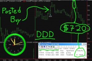 DDD3-300x198 Wednesday December 16, 2015, Today Stock Market